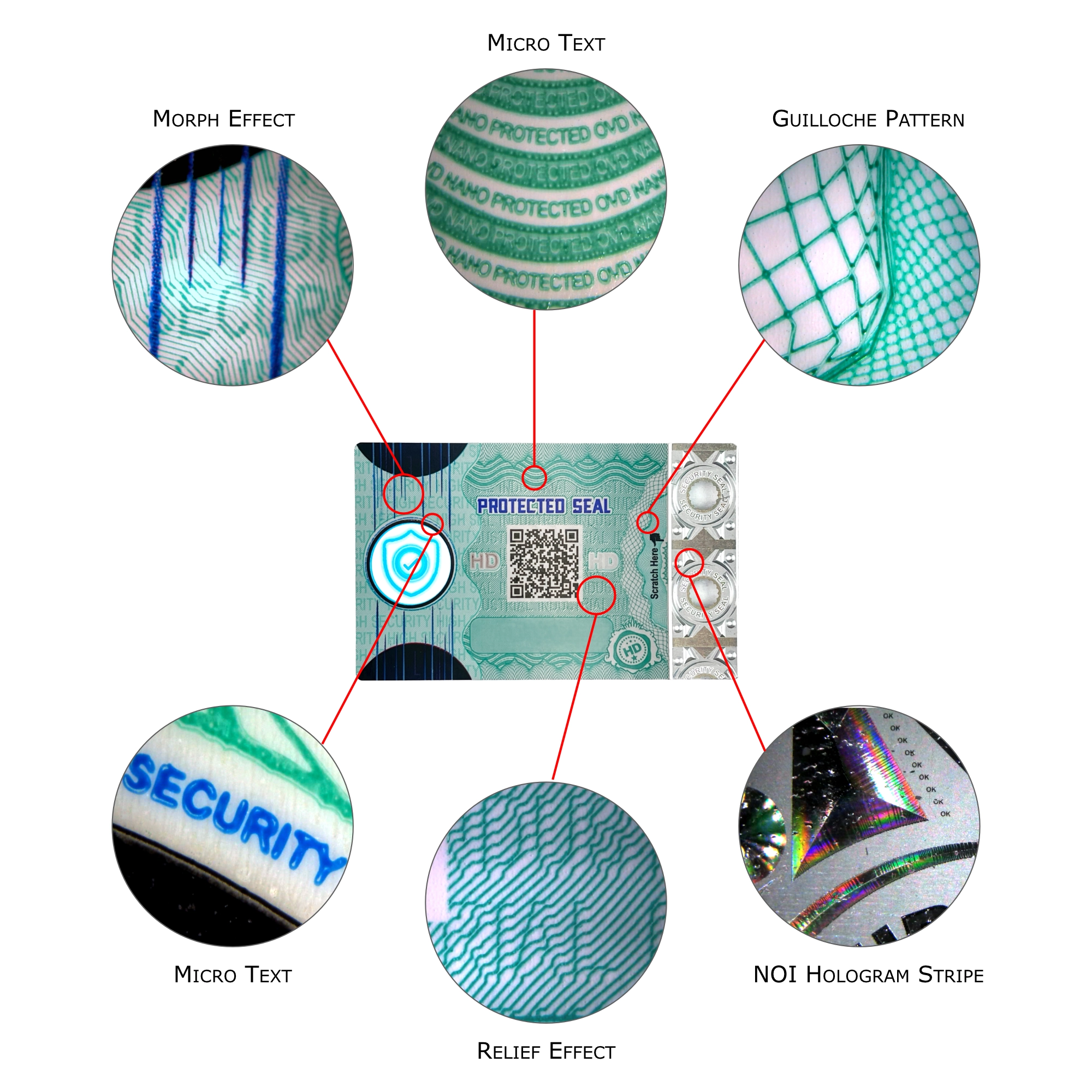 In order to view the microscopic safety effects, magnifying lenses are required with which the details can be recognized. We recommend using magnification optics of at least 100x to 200x.