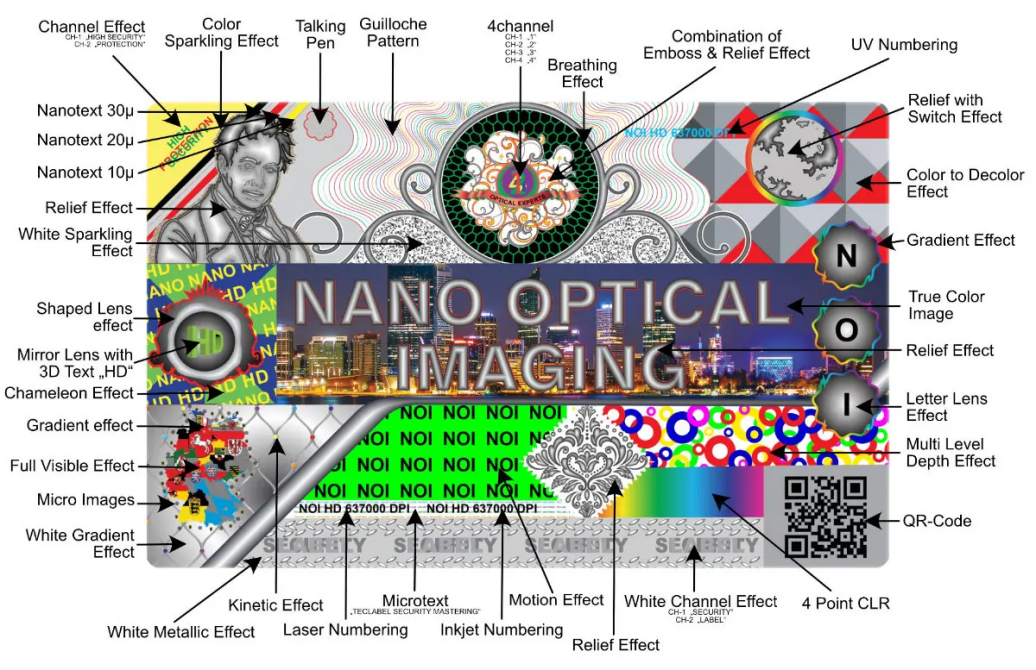 Nano Optical Imaging Master mit verschiedenen Effekten