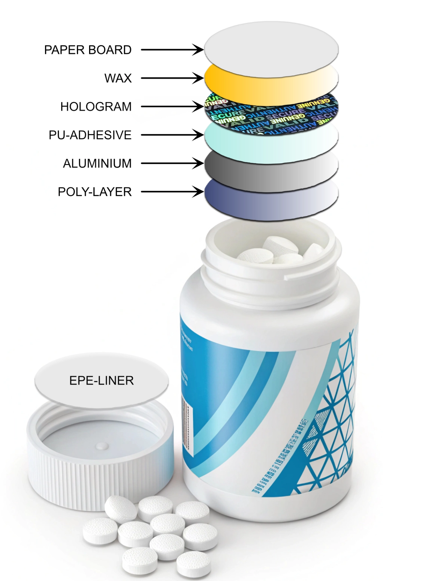 Induction sealing with hologram seal (sealing wads with hologram)