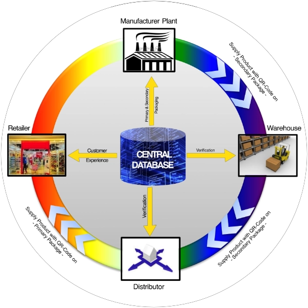 Each security label can be customized with a unique QR code and serial number for identification and traceability.