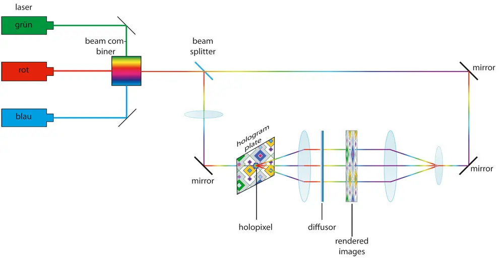 Prinzip der Masterbelichtung im Laserlabor